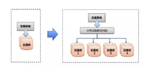 理解SLA服務(wù)可用性4個9 內(nèi)涵與實(shí)現(xiàn)高可用性（HA）的關(guān)鍵策略