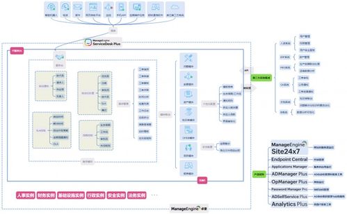 數據境內留存 manageengine 卓豪中國數據中心如何助力外企滿足 pipl 要求